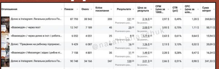 Оголошення з рекламного кабінету — працевлаштування за кордоном